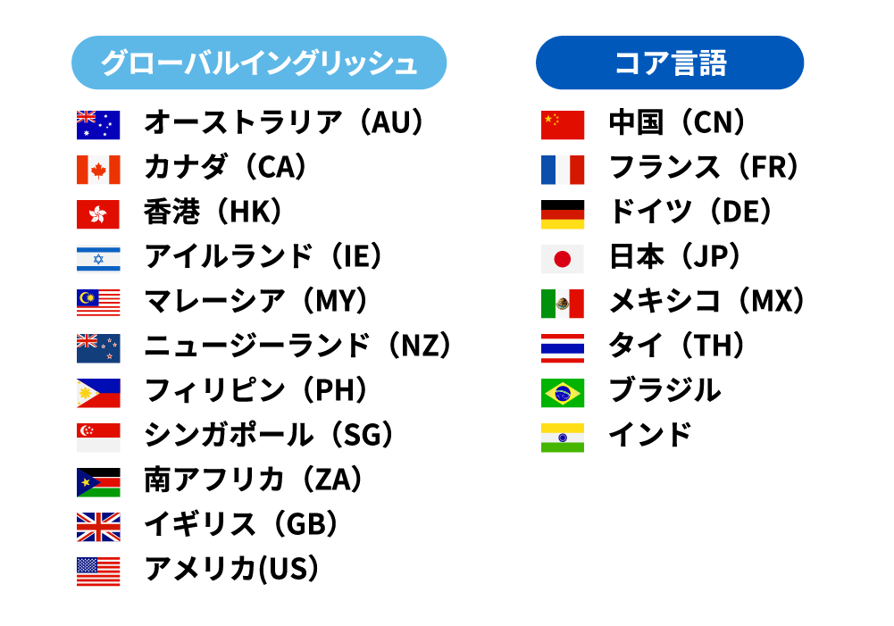グローバルイングリッシュ・コア言語
