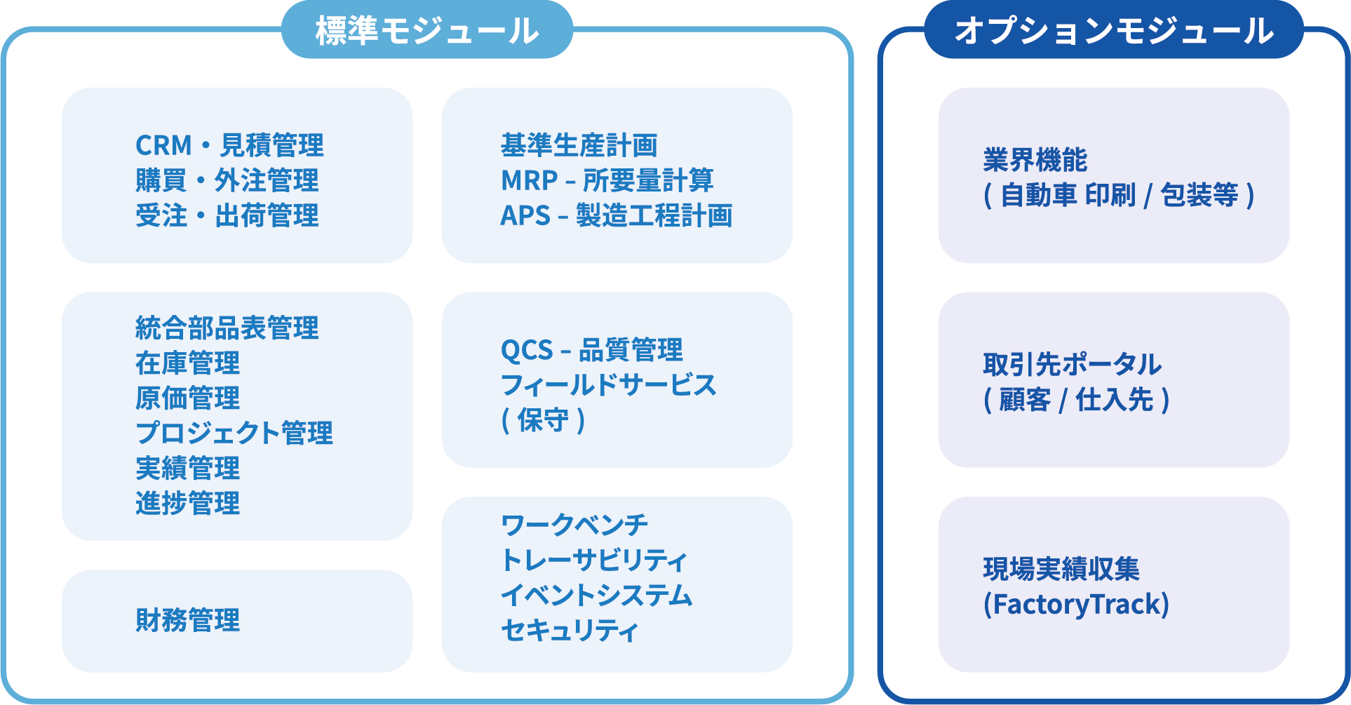 標準モジュール・オプションモジュール