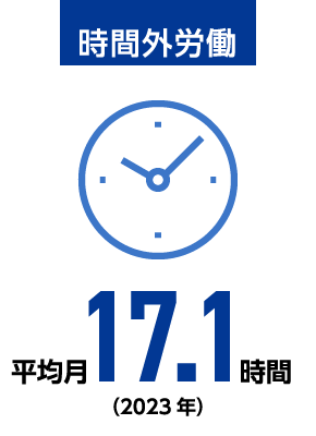 時間外労働