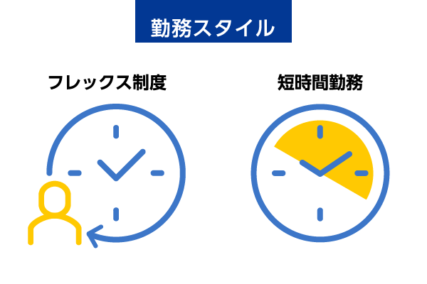 勤務スタイル