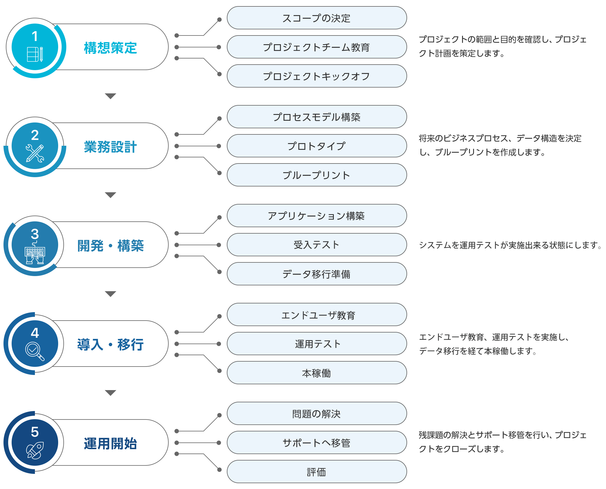 SyteLine概要